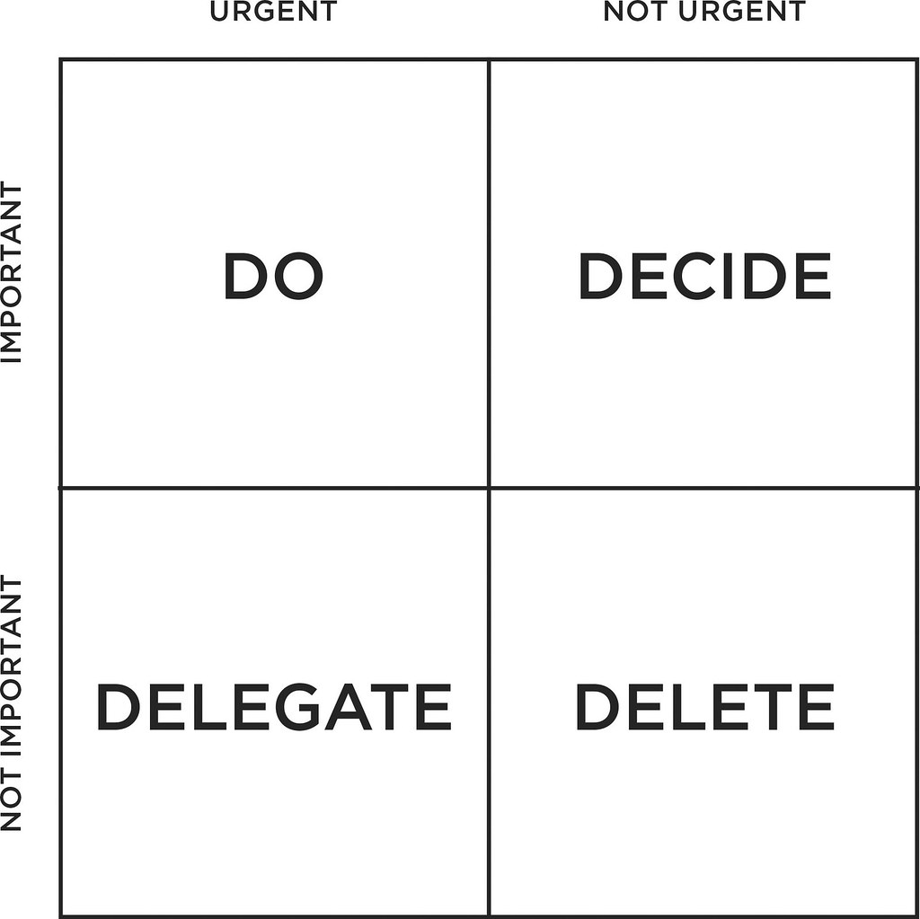 Eisenhower Matrix image