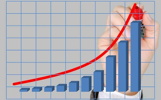 Bar chart with rising red trend line illustrating increasing cost per acquisition for Denton, Dallas, Abilene and North Texas businesses