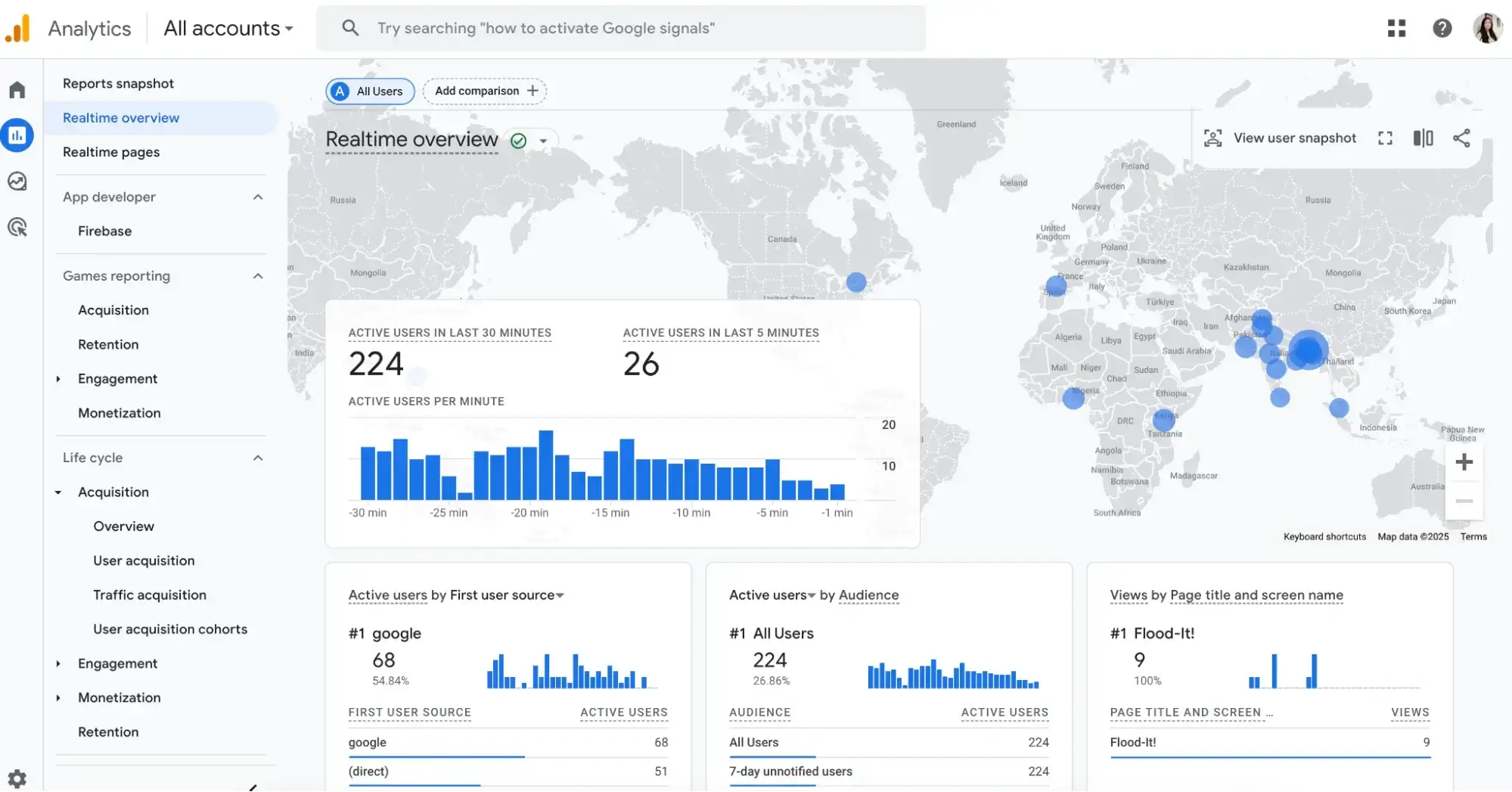 Google Analytics dashboard showing website traffic, user behavior, and traffic sources for a small business