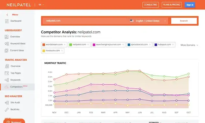Ubersuggest keyword research tool showing search volume and SEO difficulty for local business keywords