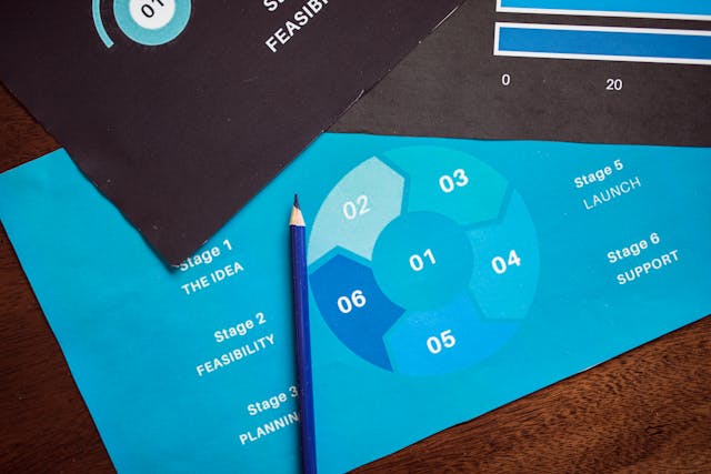 Graphic showing customer journey stages for a small business marketing strategy